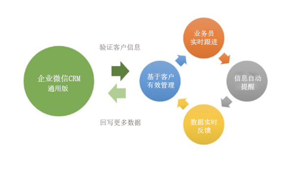 企业微信crm客户管理系统哪个比较